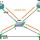 DMVPN Phase 3 (spoke-to-spoke) Point-to-Multipoint OSPF