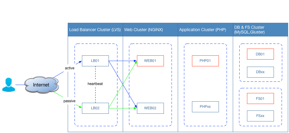 Nginx upstream host. Nginx схема. Схема nginx php-FPM. Схема работы php. Nginx архитектура.